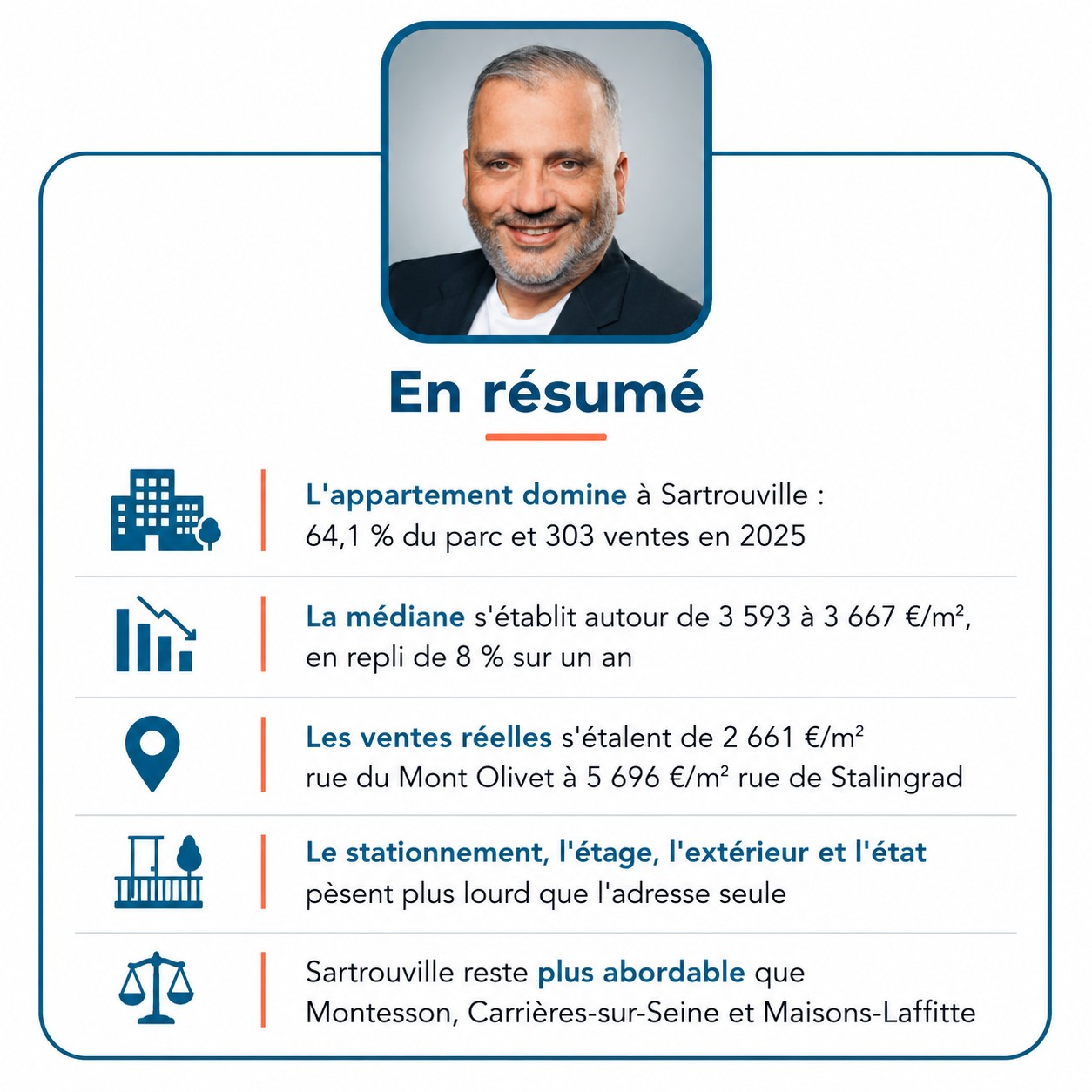 Infographie : estimation d'un appartement à Sartrouville en 2026
